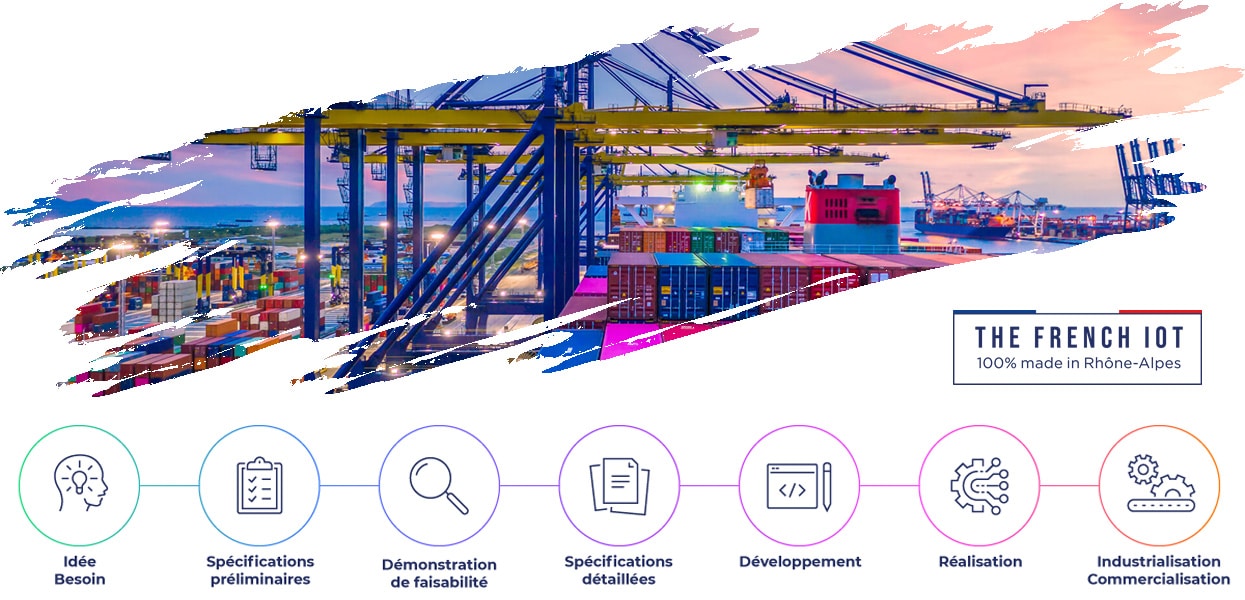 Le processus iSwip, étape par étape : idée et besoin, spécifications préliminaires, démonstration de faisabilité, spécifications détaillées, développement, réalisation, industrialisation et commercialisation — The French IoT, 100 % made in Rhône-Alpes.