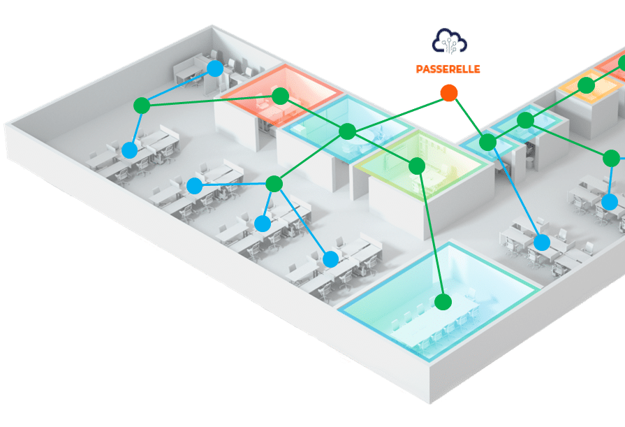 iswip-solutions-géolocalisation-intérieure-fonctionnement